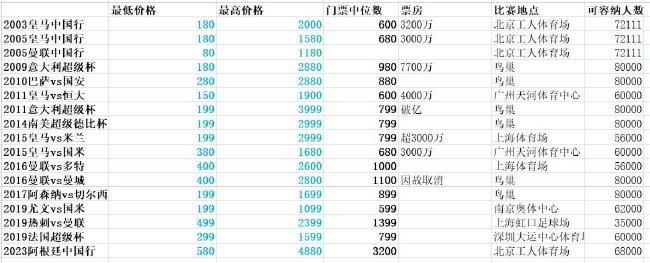 《阿斯报》消息，卡马文加伤病恢复比预期迅速，目标是在1月中旬的西超杯中复出。